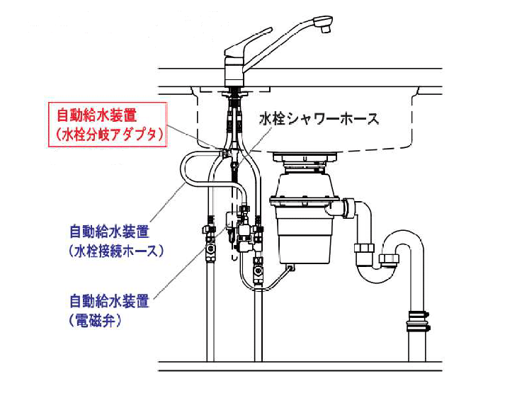 自動給水方式の図